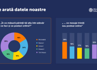 studiu comportament copii