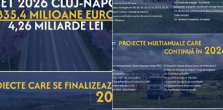 emil boc buget cluj 2026