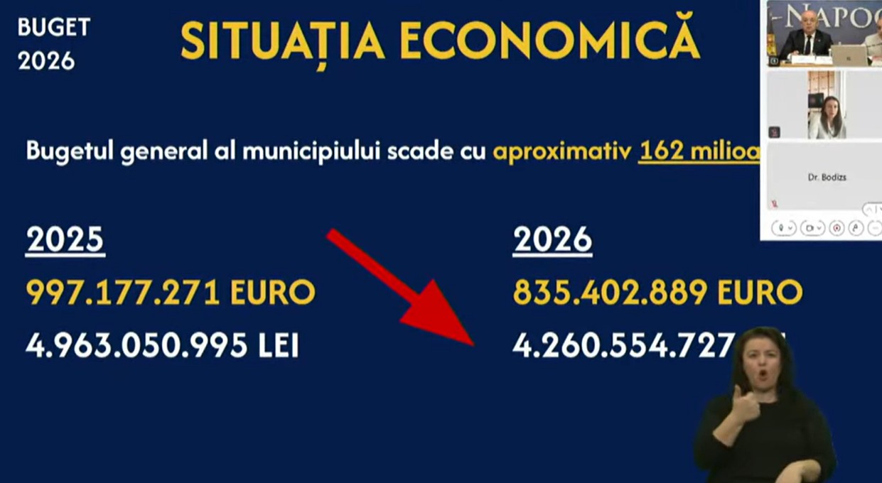 bugetul local 2026