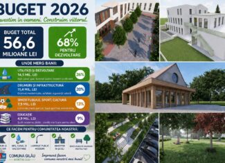 buget gilau cluj