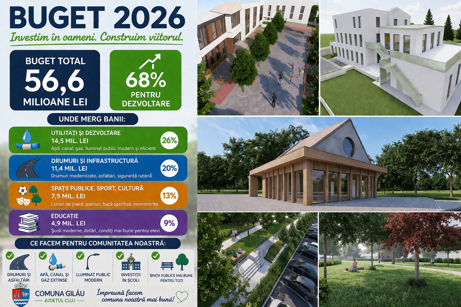 buget gilau cluj