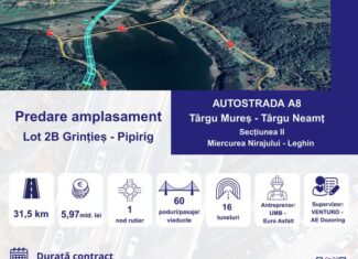 UMB autostrada mures-tg neamt