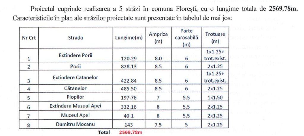 modernizari strazi flroesti cluj 