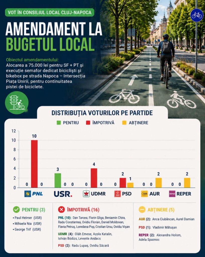 piste biciclete cluj