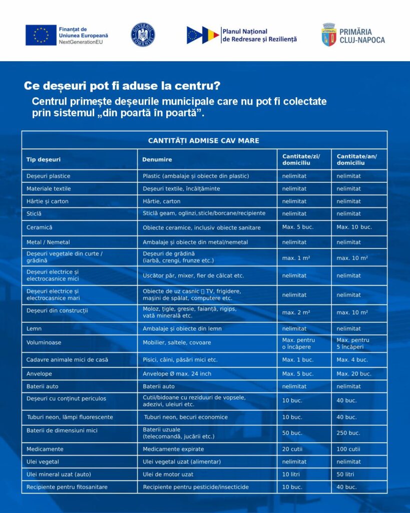 deseuri cantitati CAV