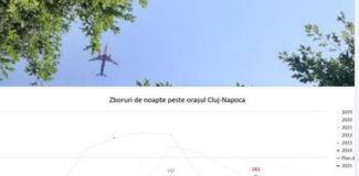 avioane marasti zgomot cluj