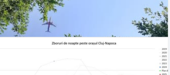 avioane marasti zgomot cluj