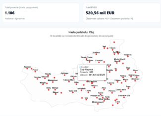 proiecte cluj fonduri PNRR
