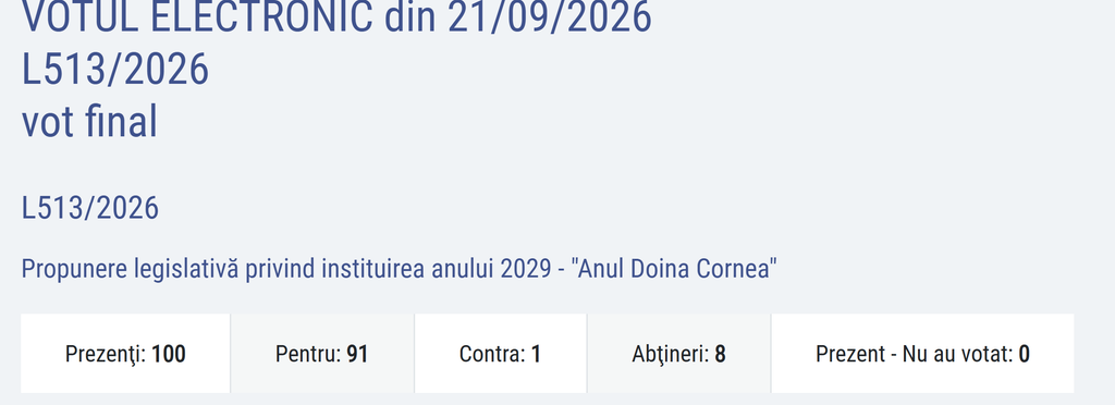 voturi lege doina cornea