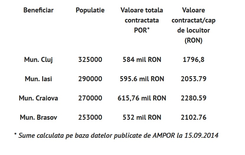 tabelbanieuropeniproiectcluj2
